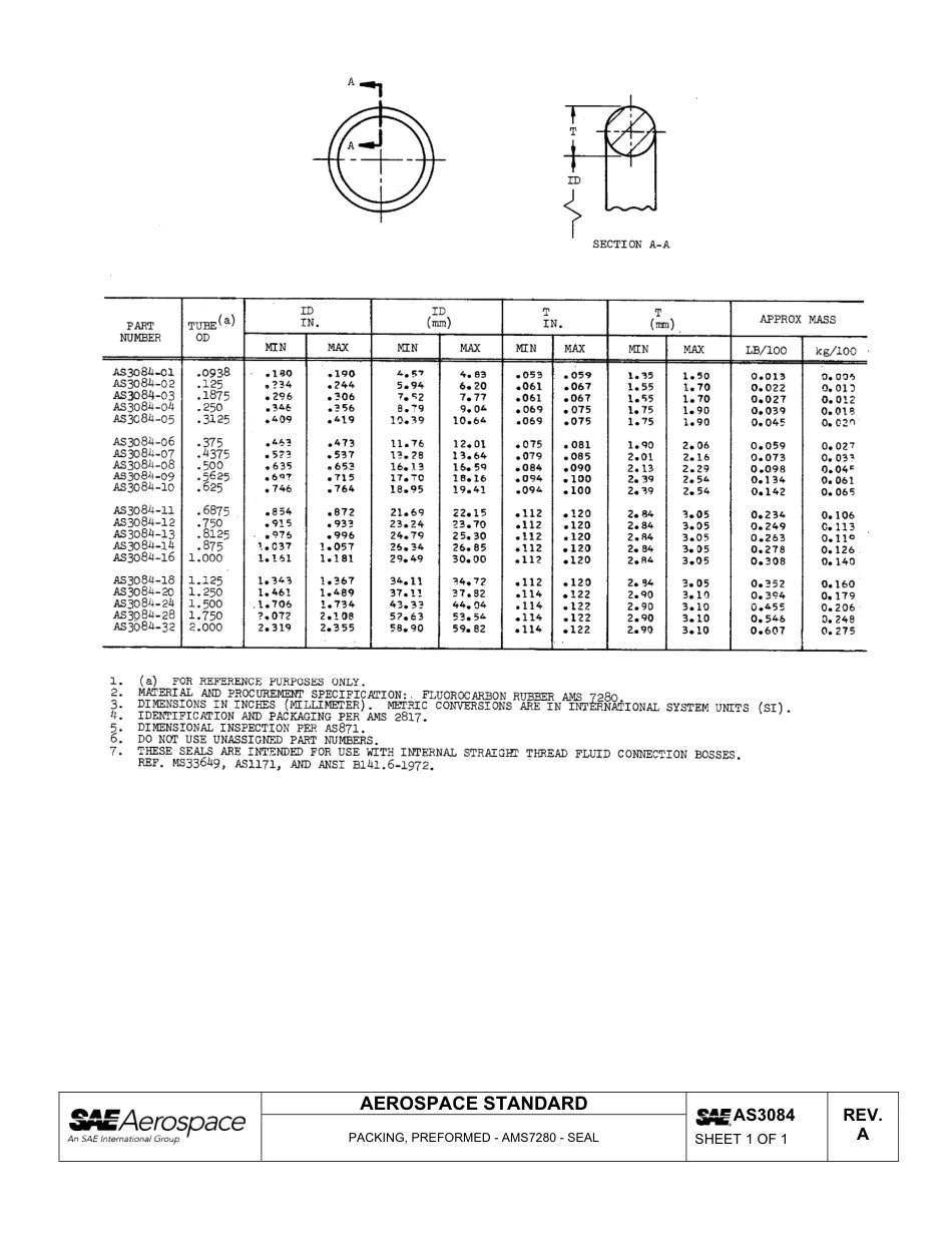 SAE AS3084a-2012.pdf_第2页