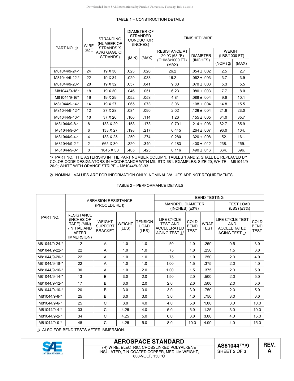 SAE AS81044-9A-2017.pdf_第2页