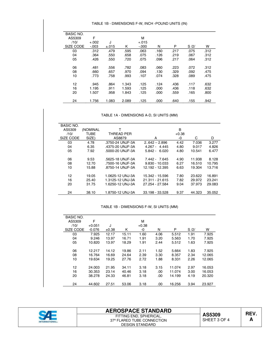 SAE AS5309A-2015.pdf_第3页