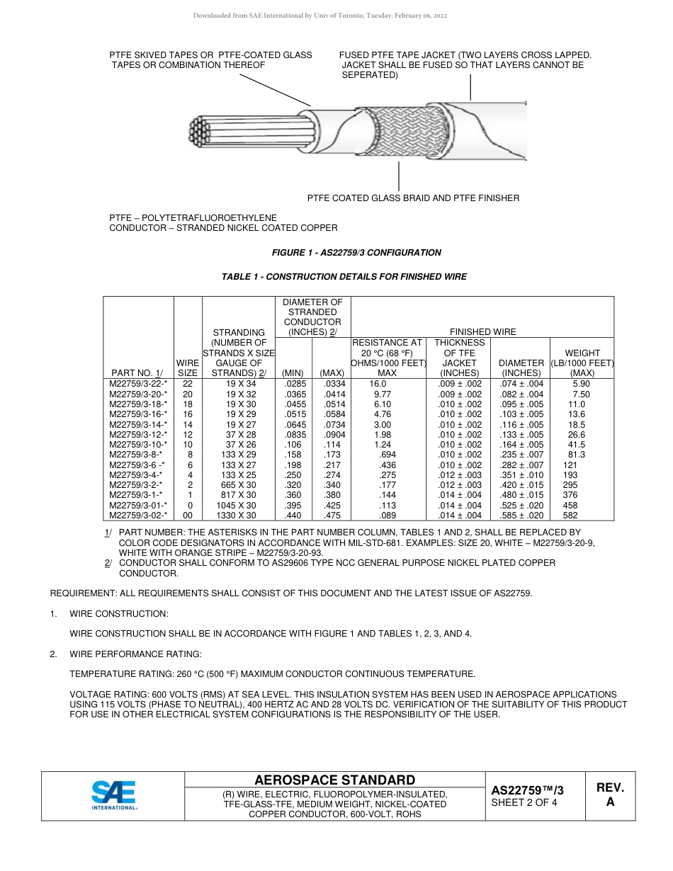 SAE AS22759-3A-2017.pdf_第2页