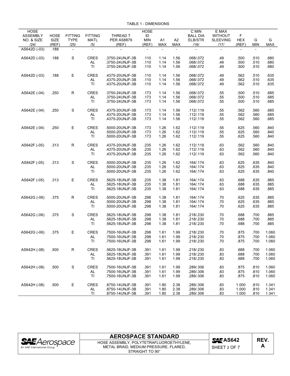 SAE AS642a-2011.pdf_第2页