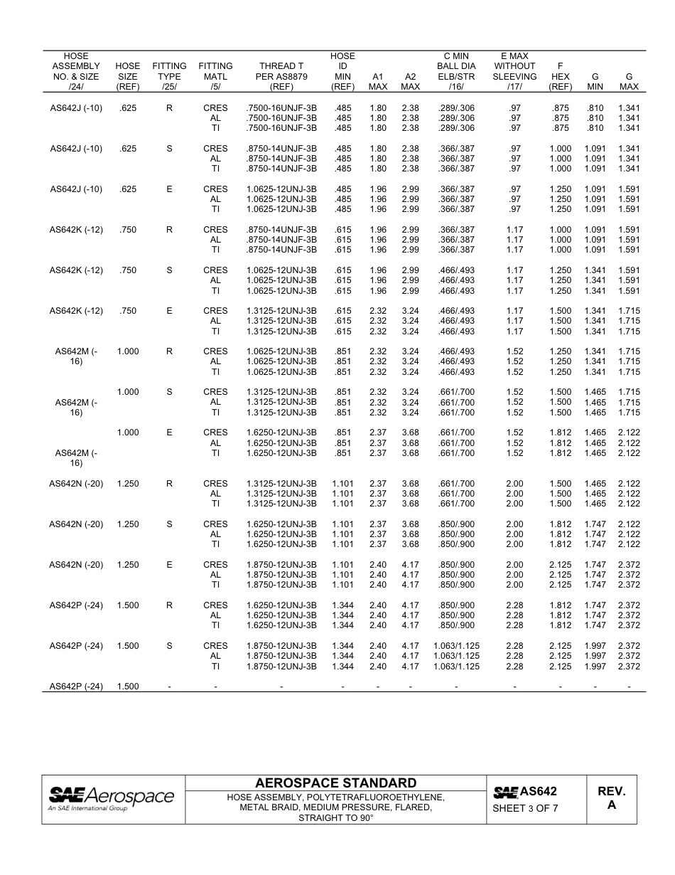 SAE AS642a-2011.pdf_第3页