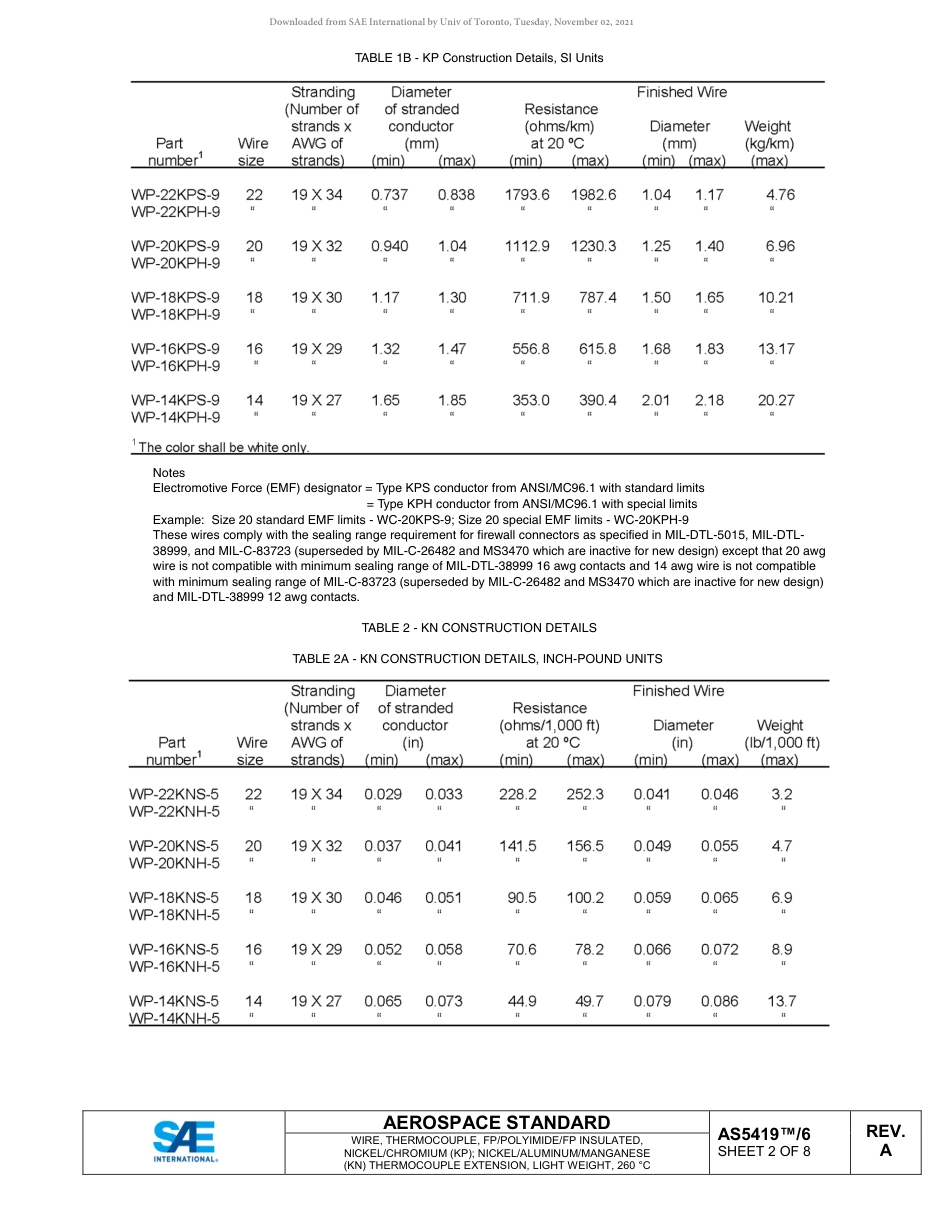 SAE AS5419-6A-2018.pdf_第3页
