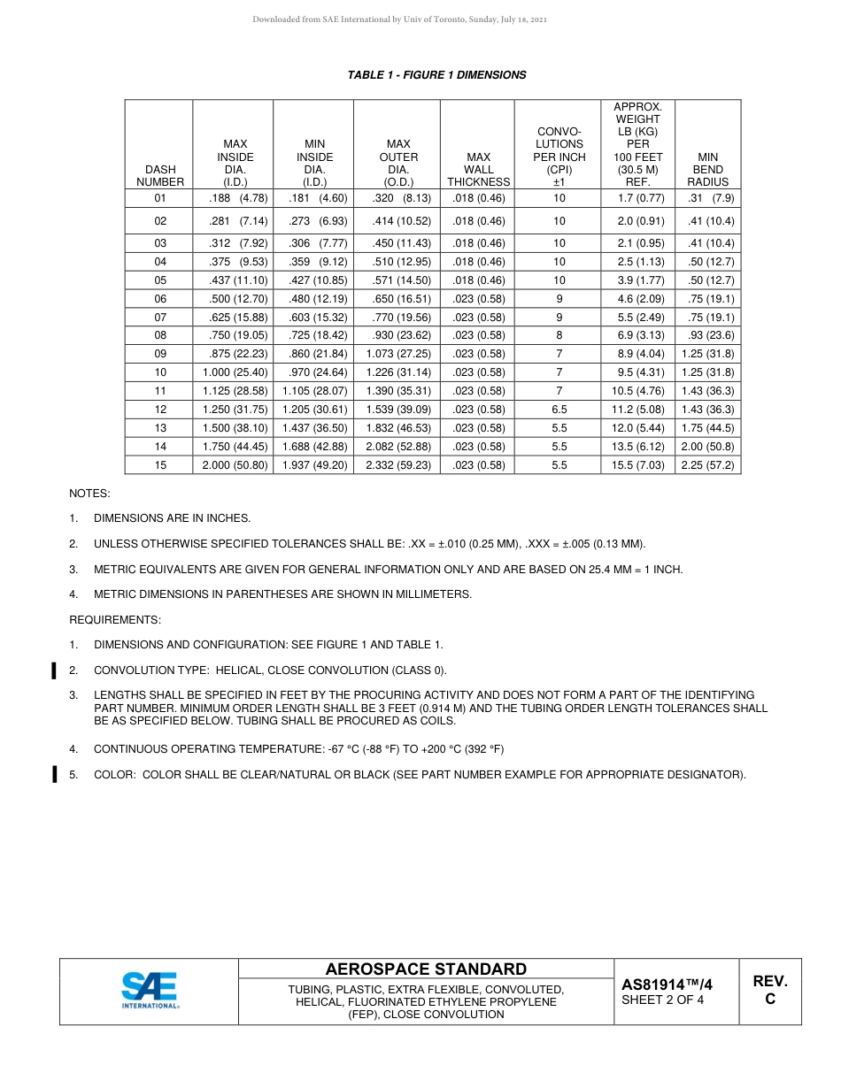 SAE AS81914-4C-2021.pdf_第2页