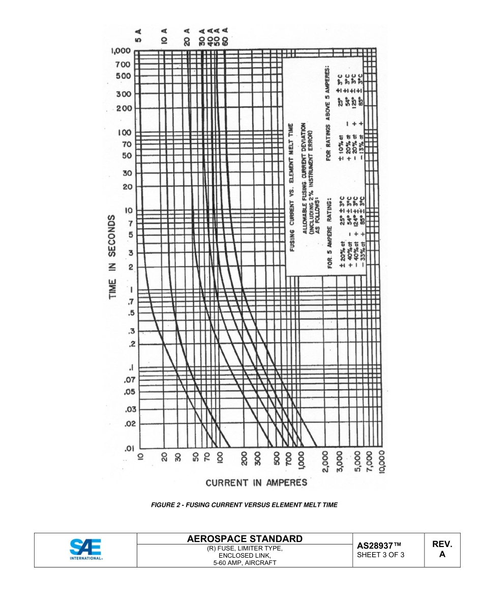 SAE AS28937A-2023.pdf_第3页