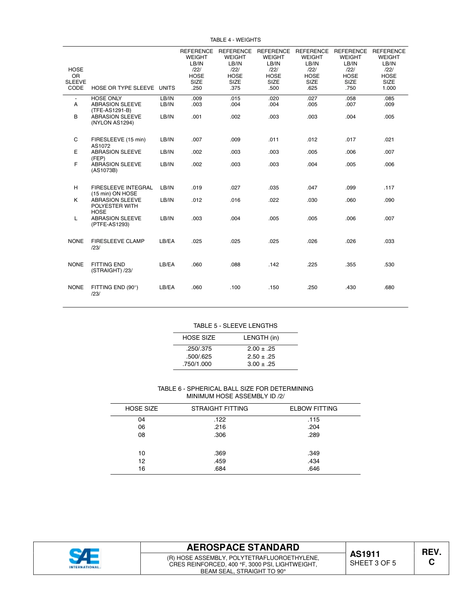 SAE AS1911c-2015.pdf_第3页