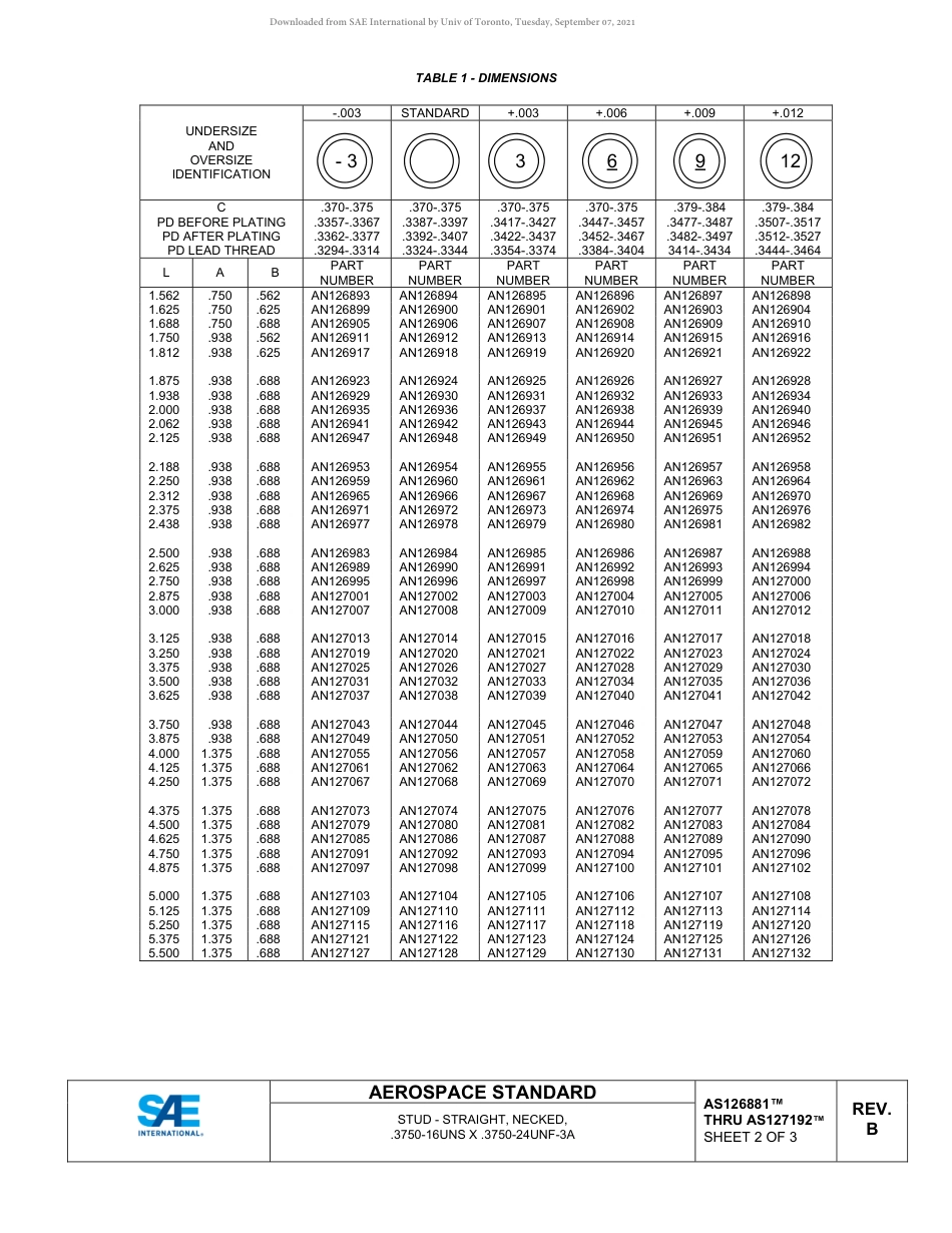 SAE AS126881B - AS127192B-2019.pdf_第2页