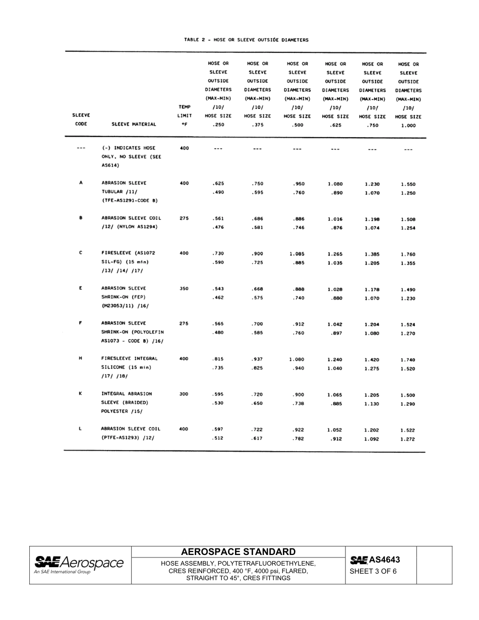 SAE AS4643-2013.pdf_第3页