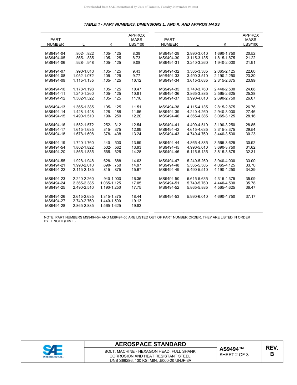 SAE AS9494B-2018.pdf_第2页