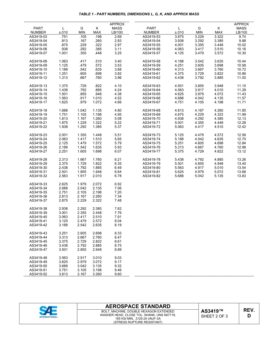 SAE AS3419D-2022.pdf_第2页
