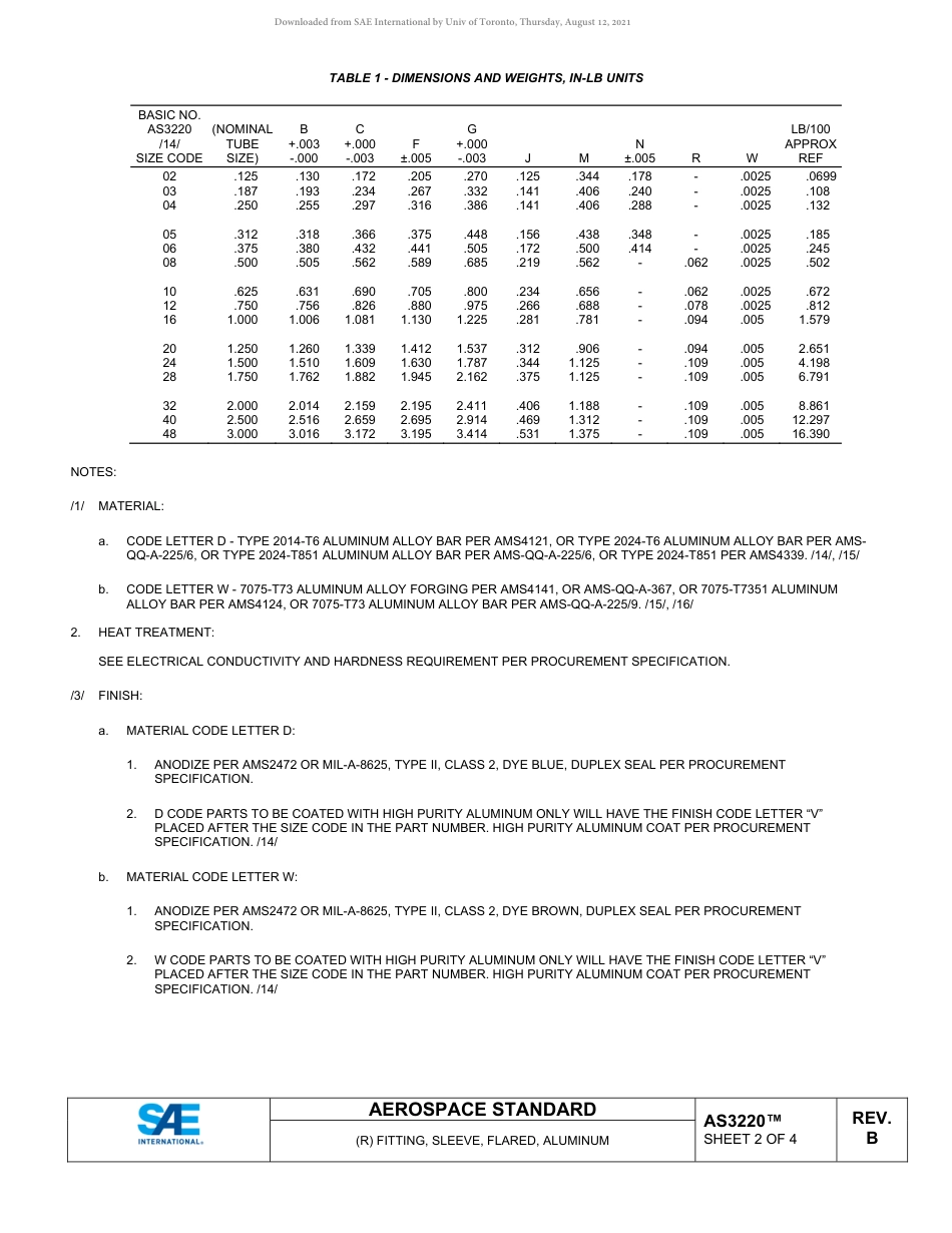 SAE AS3220B-2020.pdf_第2页