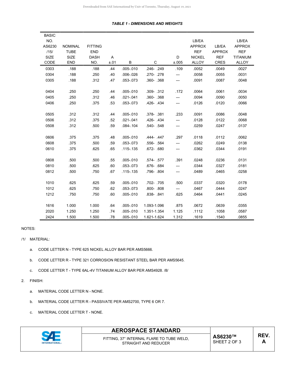 SAE AS6230A-2020.pdf_第2页