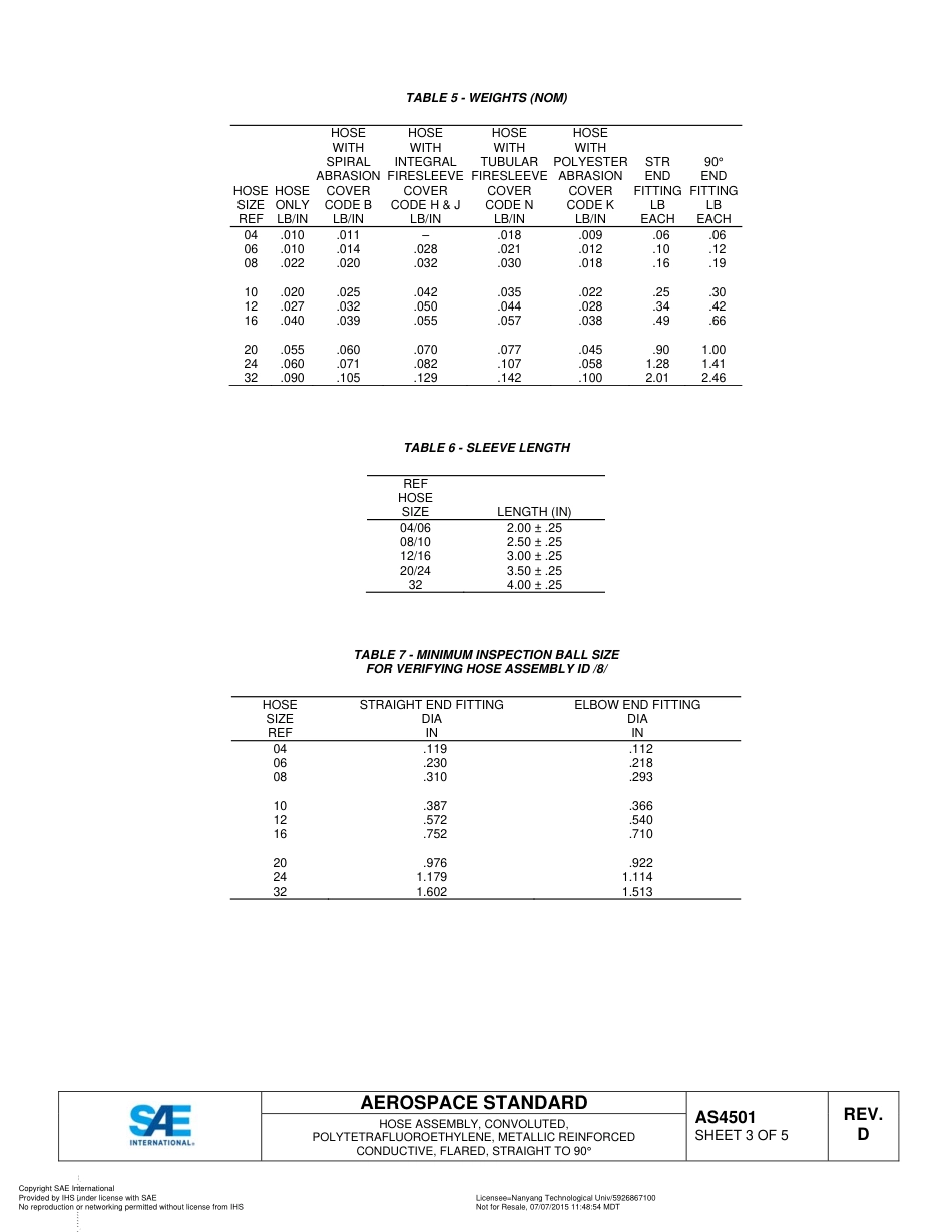 SAE AS4501D-2015.pdf_第3页