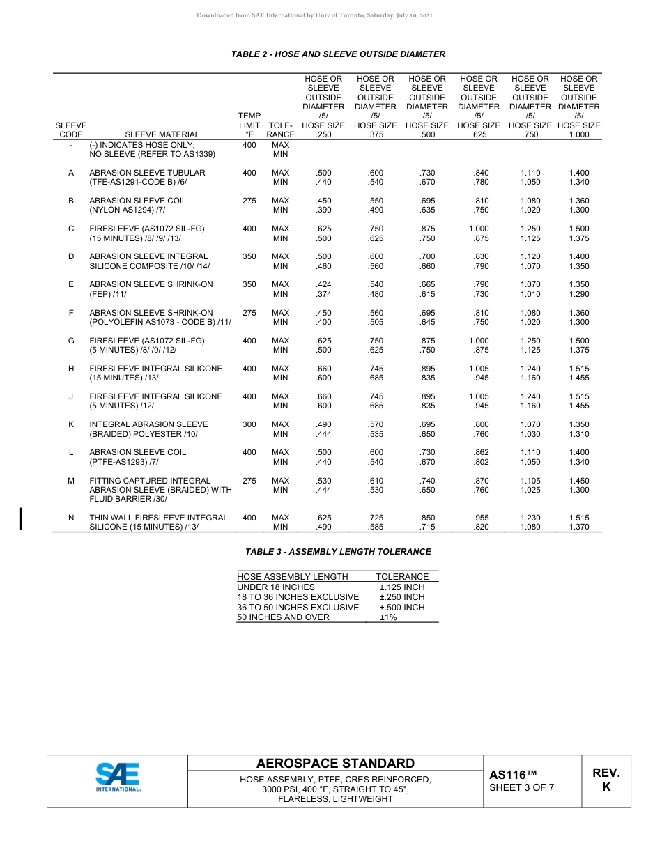 SAE AS116K-2021.pdf_第3页
