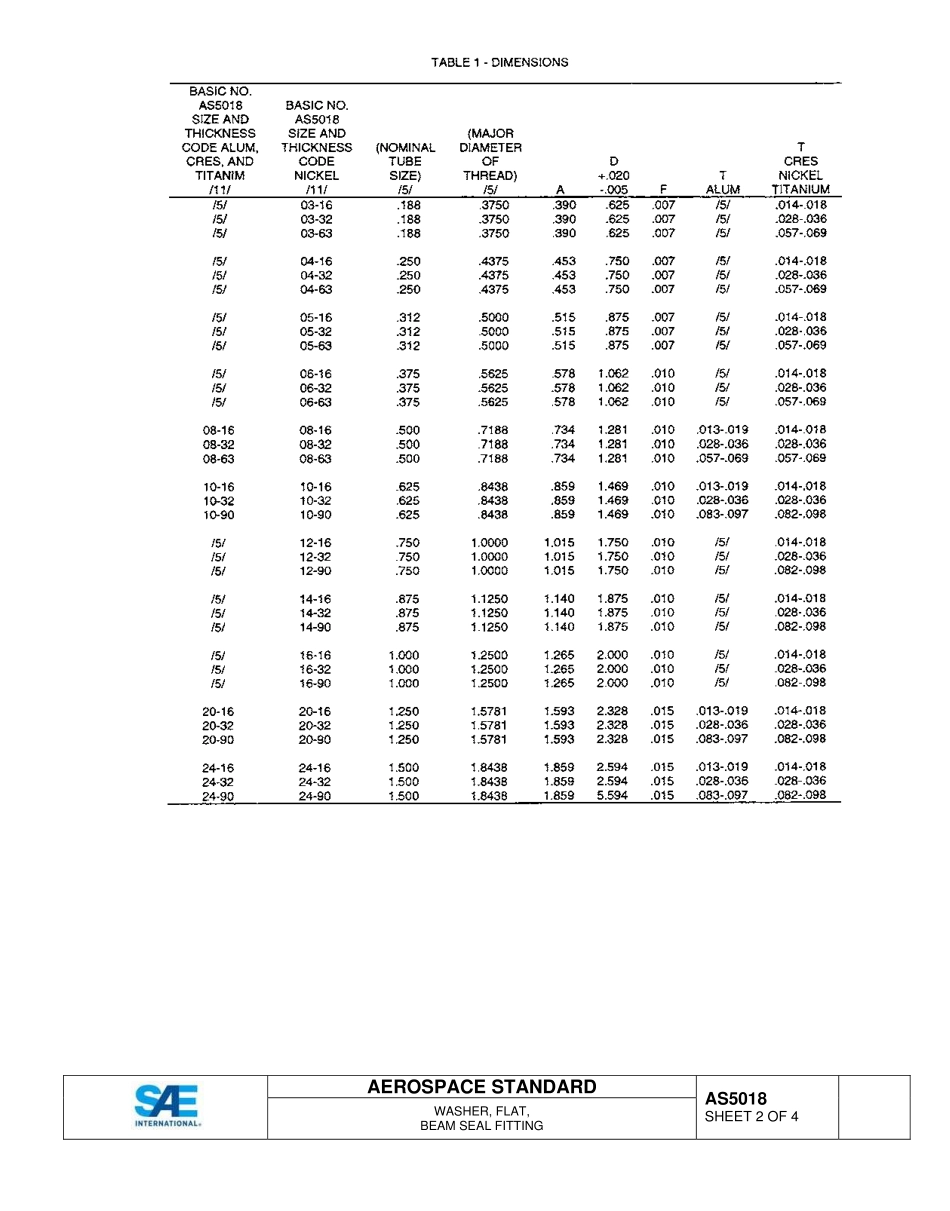 SAE AS5018-2015.pdf_第2页
