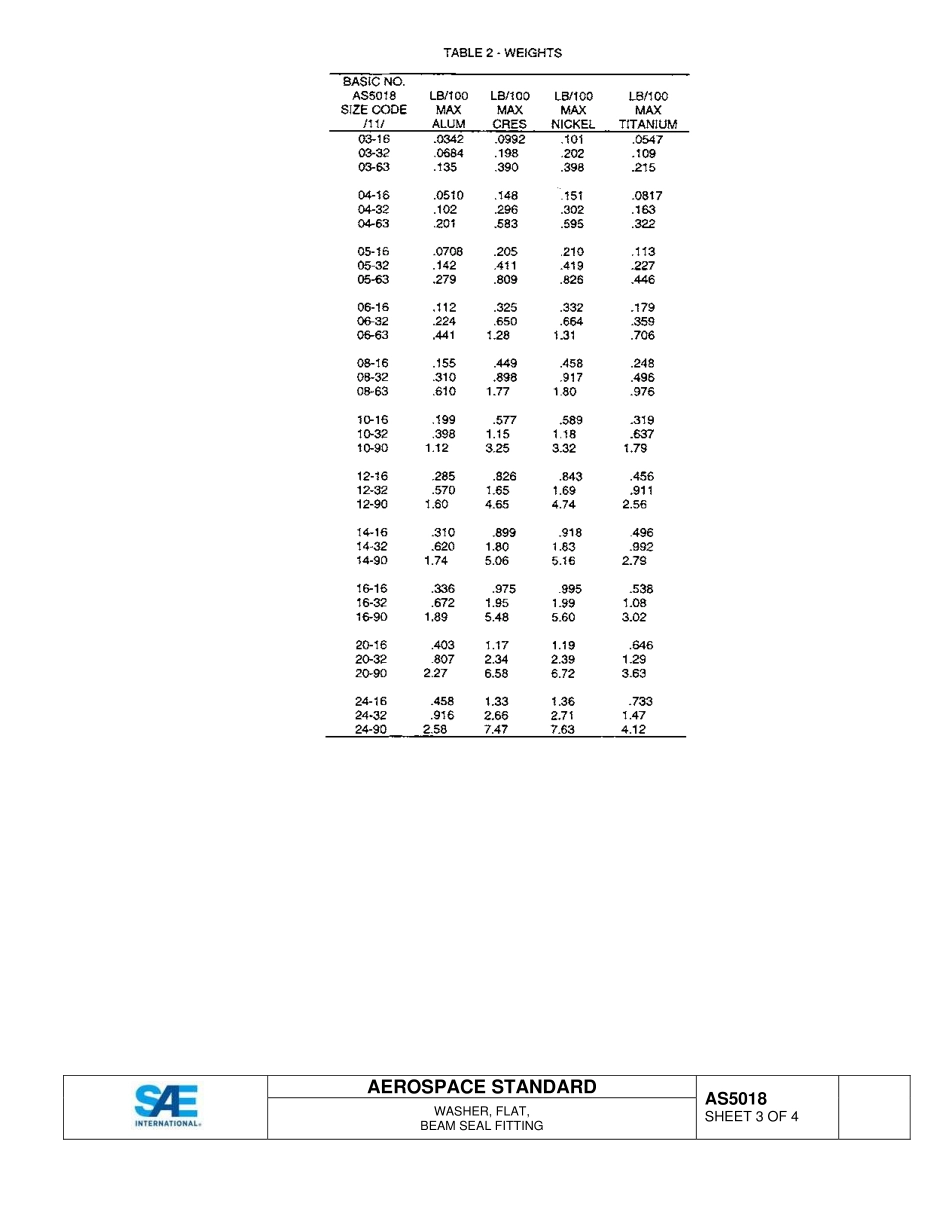 SAE AS5018-2015.pdf_第3页