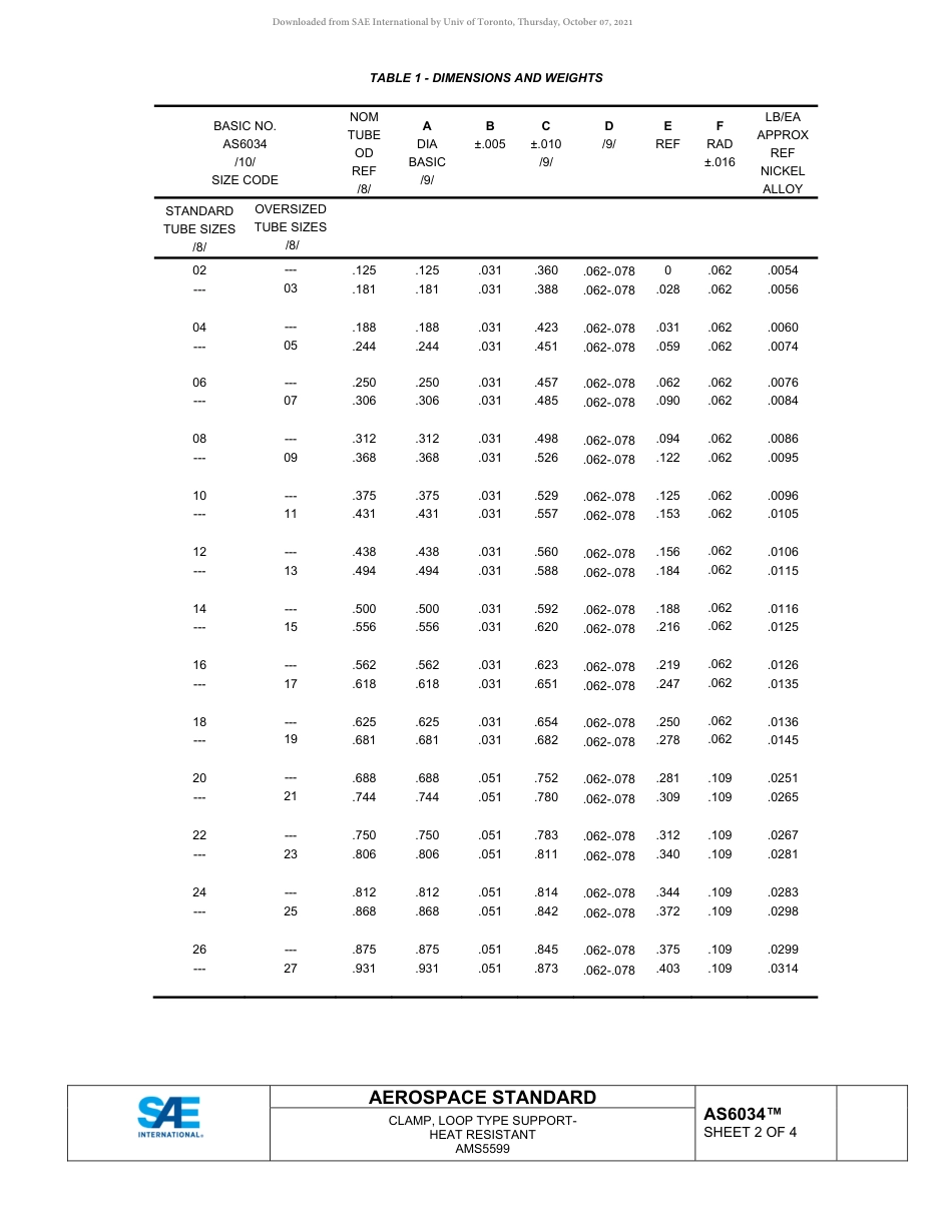 SAE AS6034-2019.pdf_第2页