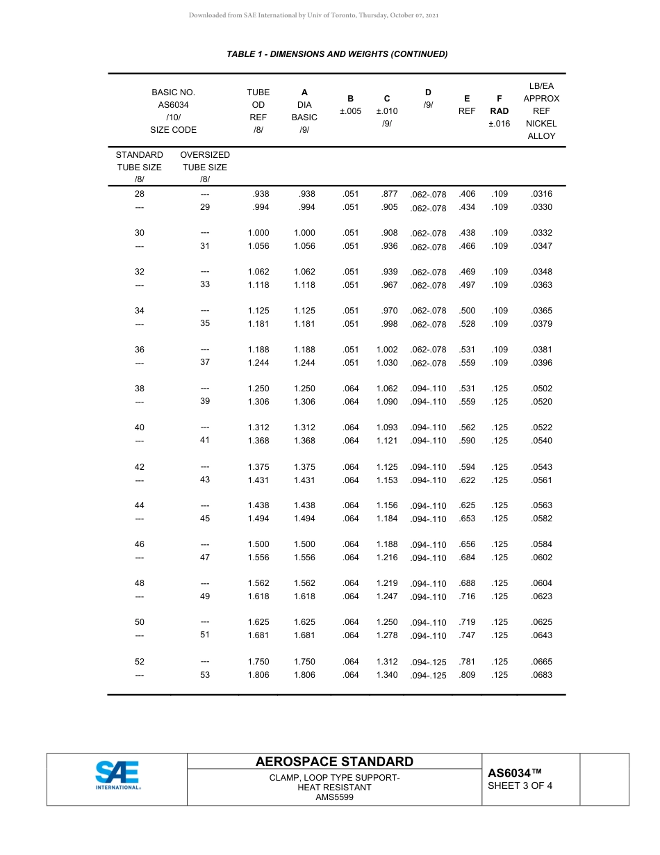 SAE AS6034-2019.pdf_第3页
