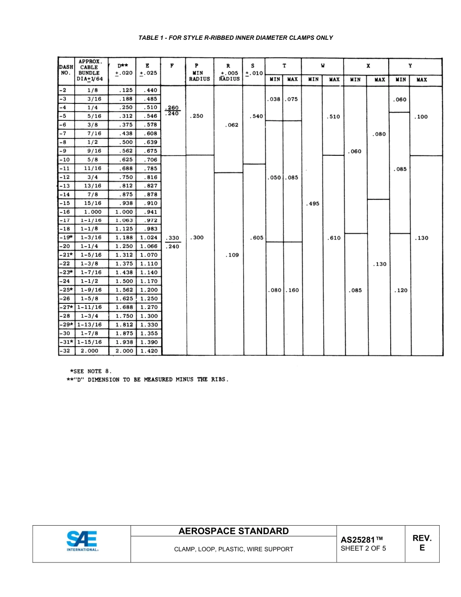 SAE AS25281E-2023.pdf_第2页