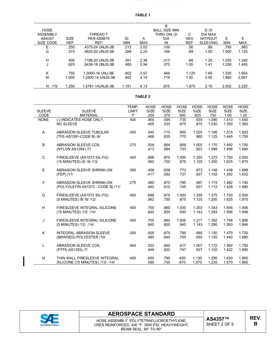 SAE AS4357B-2022.pdf_第2页
