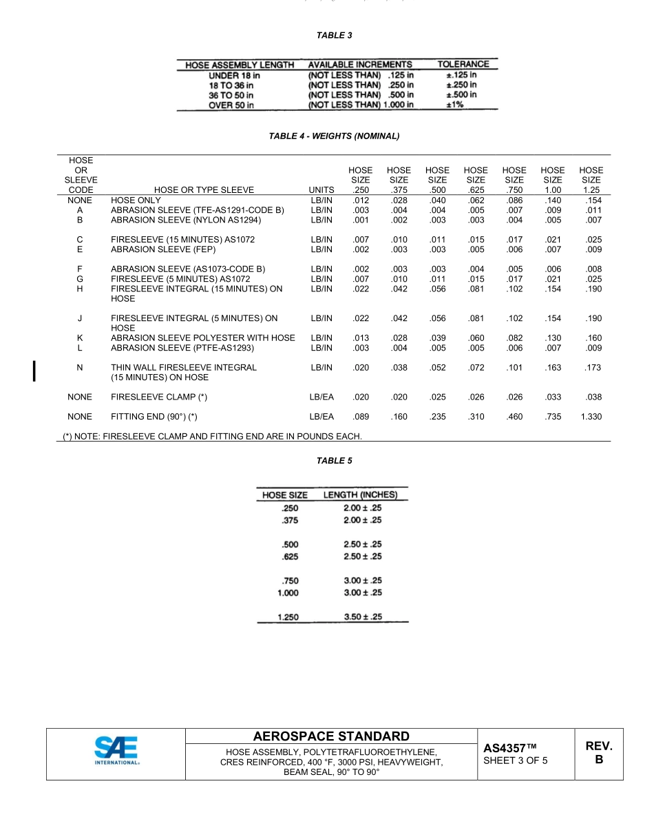 SAE AS4357B-2022.pdf_第3页