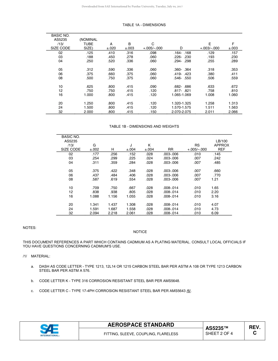 SAE AS5235C-2017.pdf_第3页