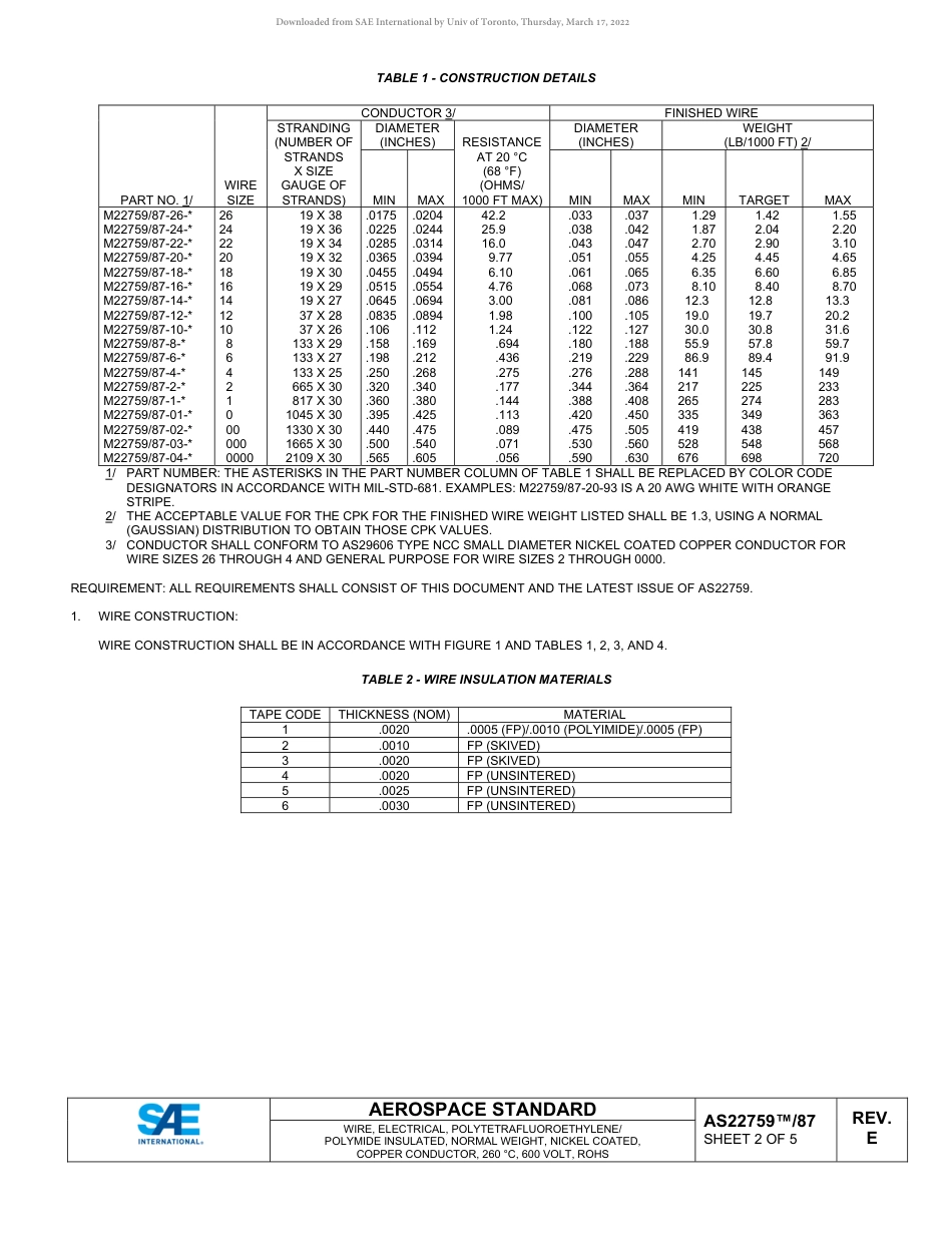 SAE AS22759-87E-2022.pdf_第2页