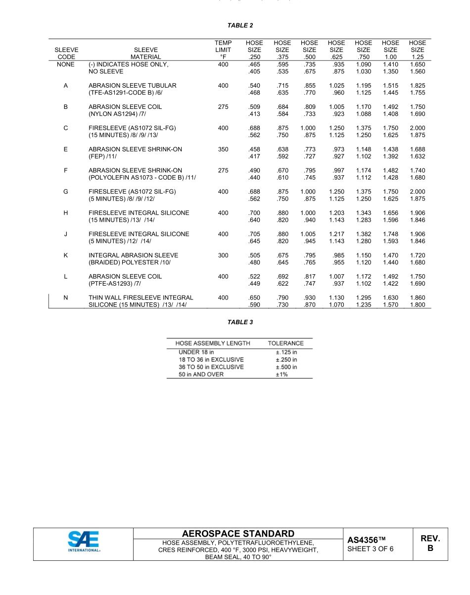 SAE AS4356B-2022.pdf_第3页