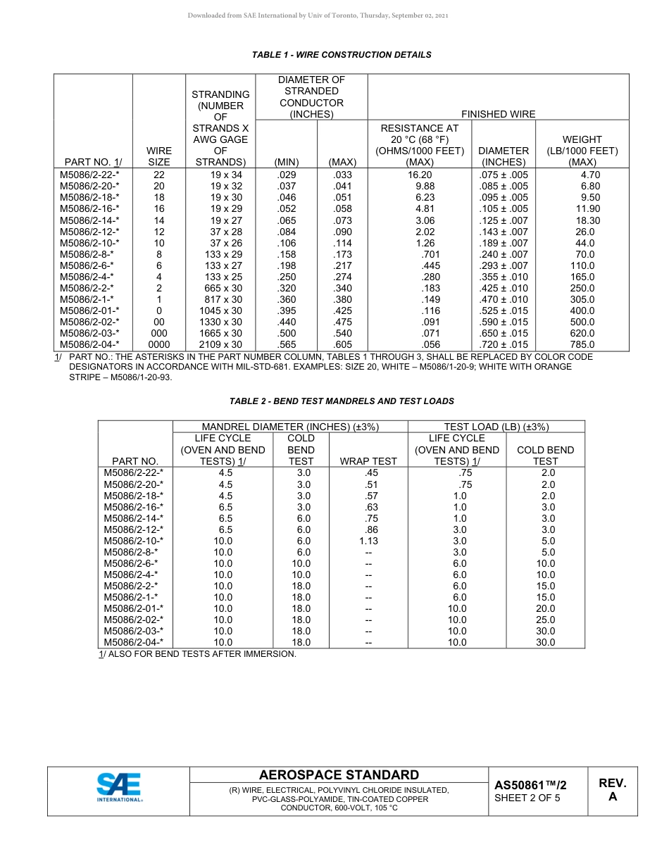 SAE AS50861-2A-2019.pdf_第2页