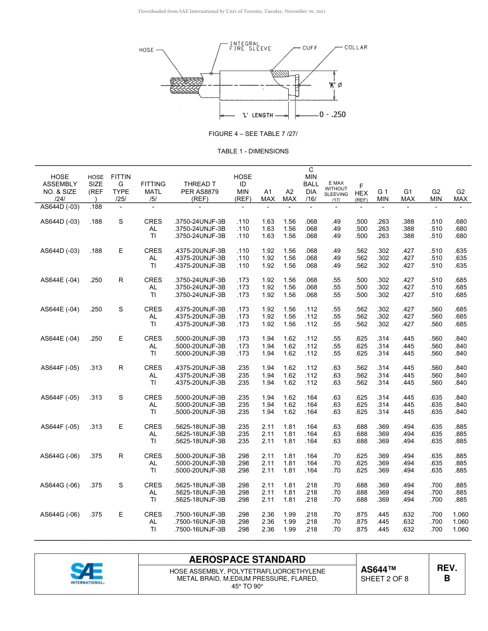 SAE AS644B-2018.pdf_第3页