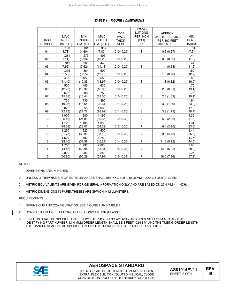 SAE AS81914-11B-2021.pdf_第2页