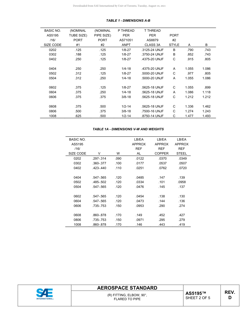 SAE AS5195D-2020.pdf_第2页
