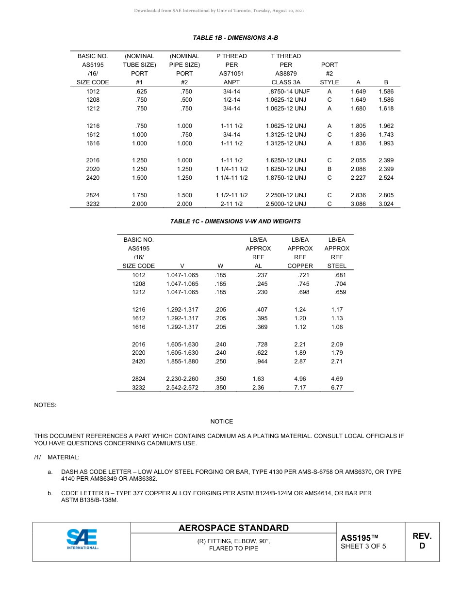 SAE AS5195D-2020.pdf_第3页