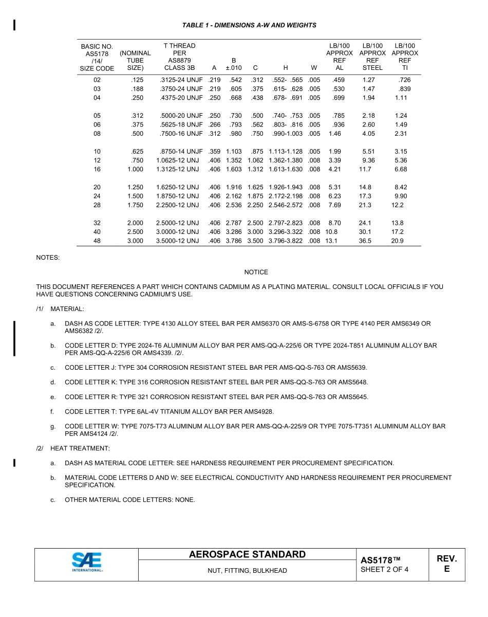 SAE AS5178E-2023.pdf_第2页