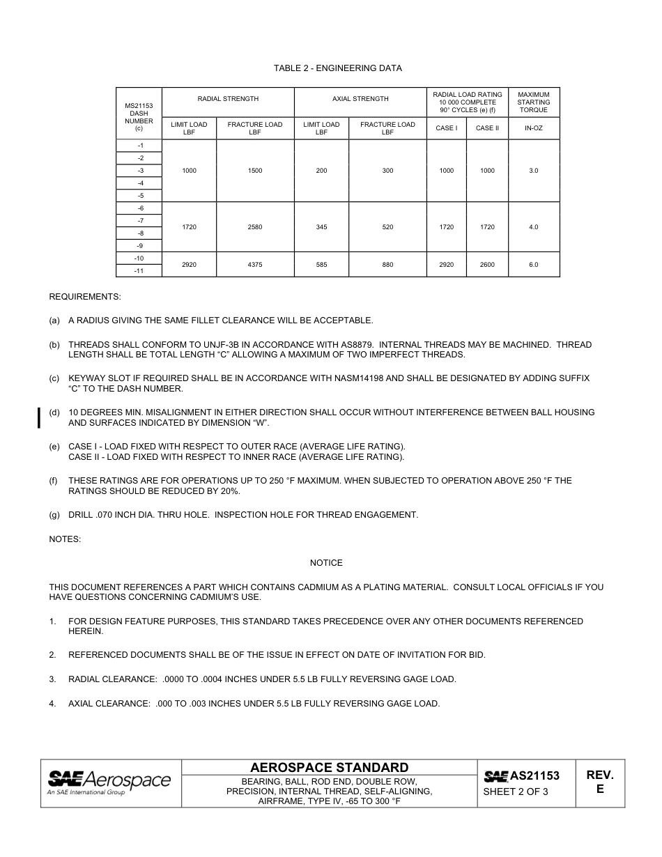 SAE AS21153e-2009.pdf_第2页