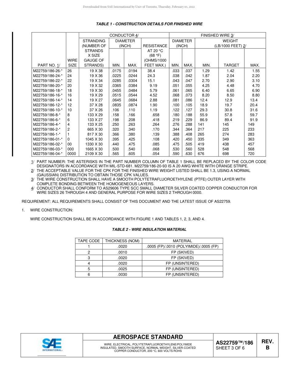 SAE AS22759-186B-2017.pdf_第3页