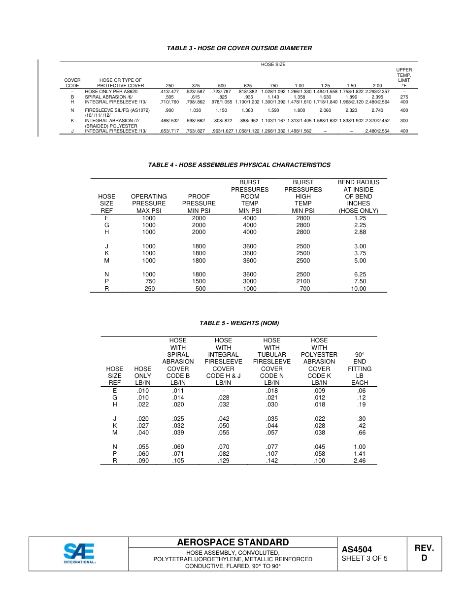 SAE AS4504D-2015.pdf_第3页