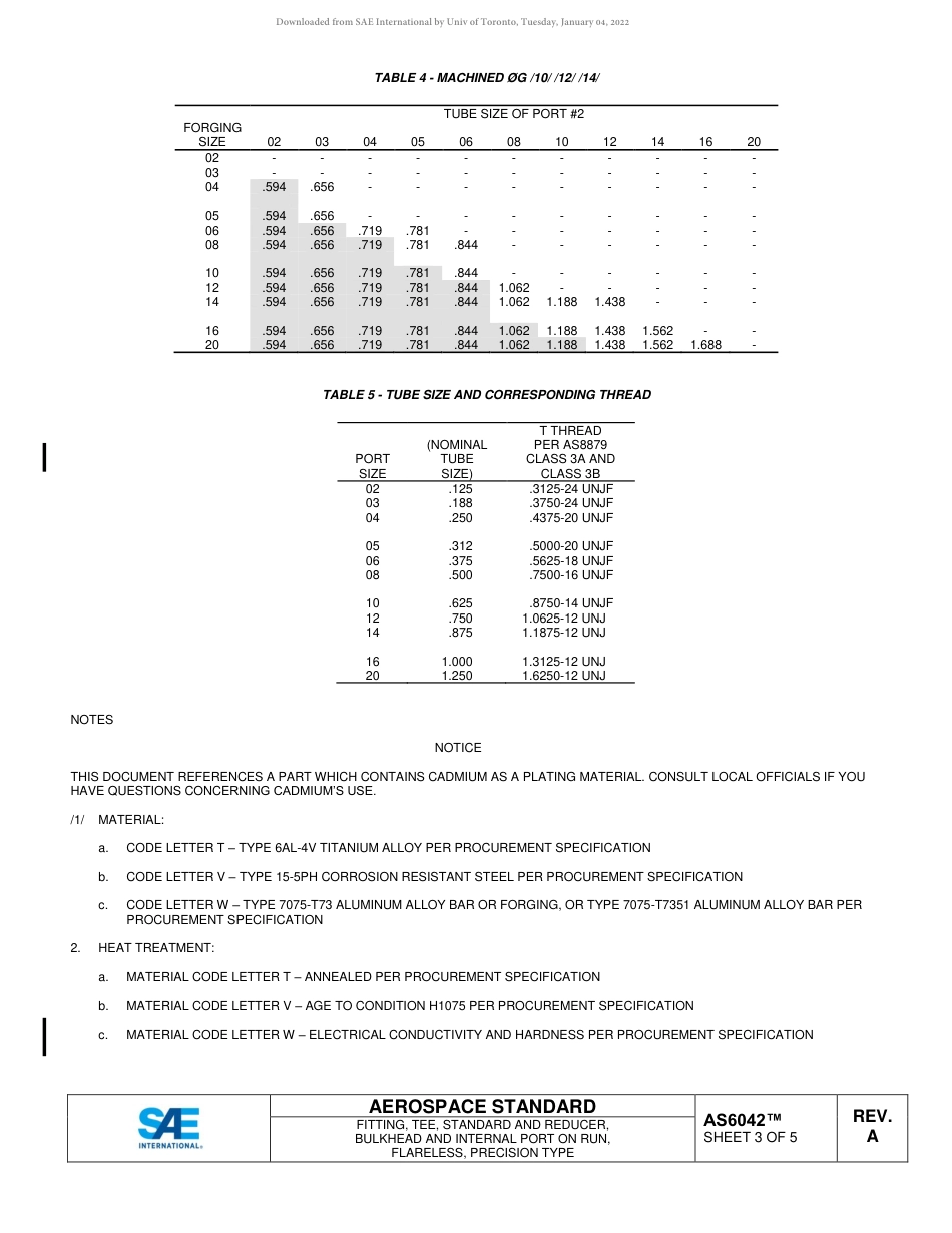 SAE AS6042A-2018.pdf_第3页