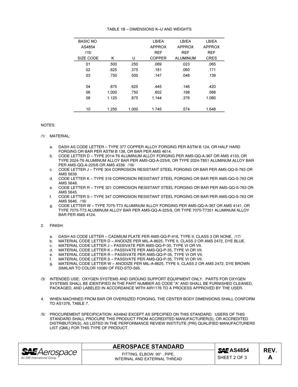 SAE AS4854a-2013.pdf_第2页