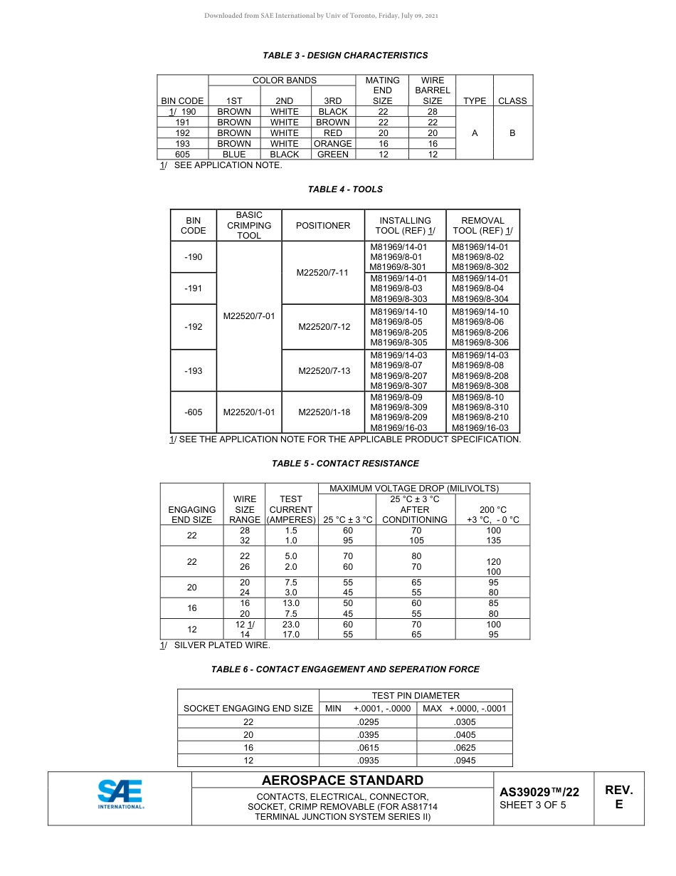 SAE AS39029-22E-2020.pdf_第3页
