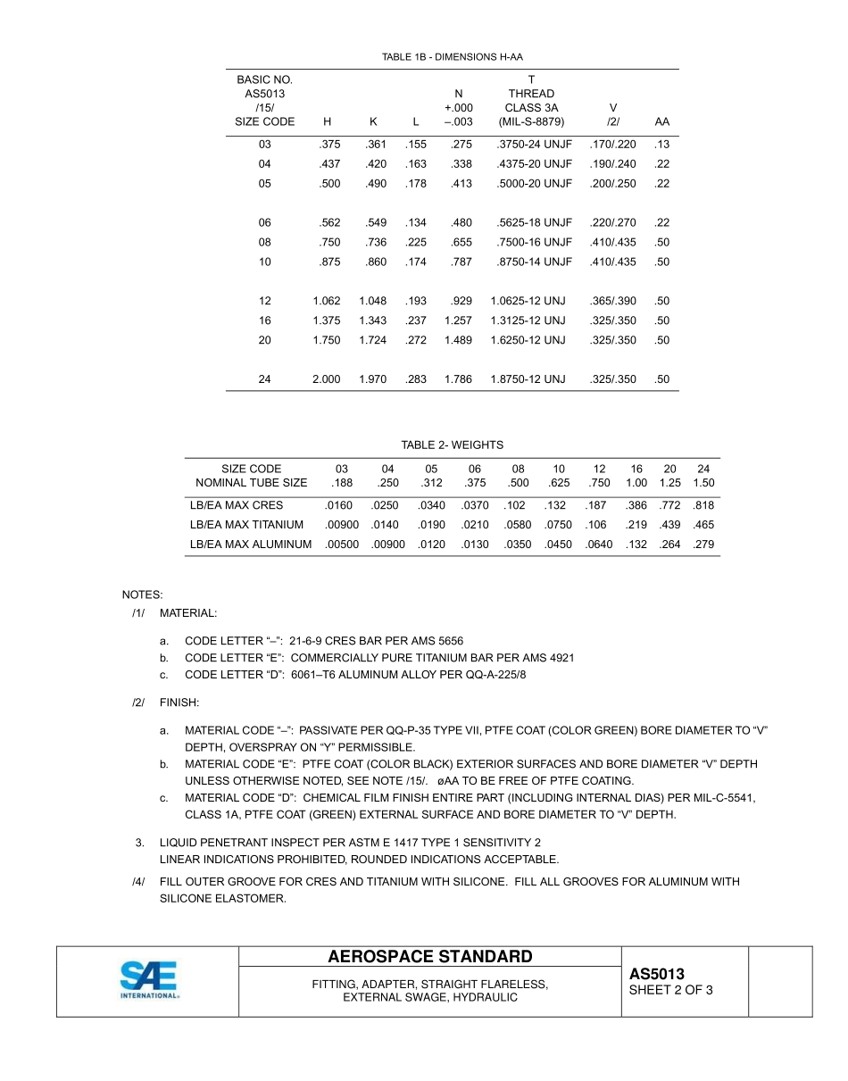 SAE AS5013-2015.pdf_第2页