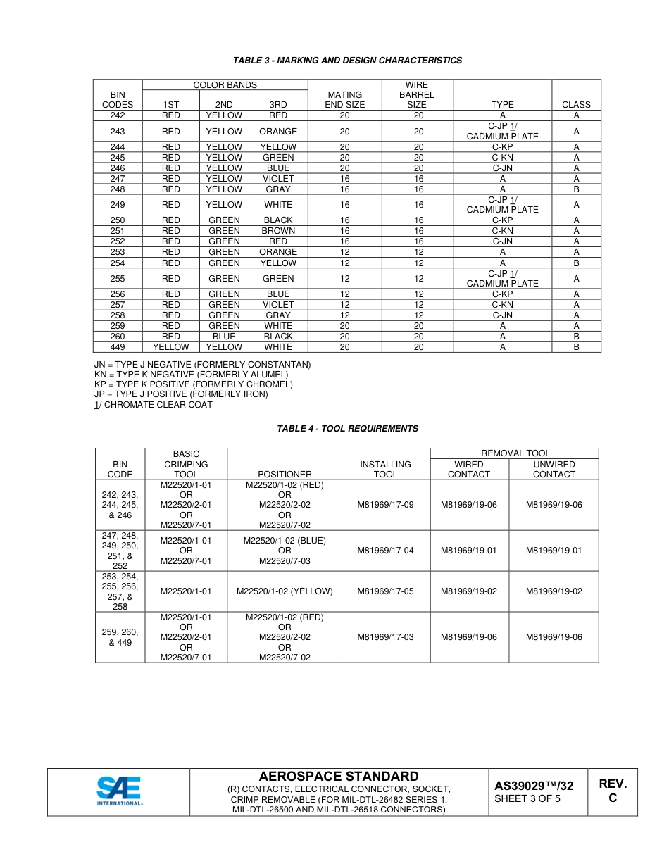 SAE AS39029-32C-2021.pdf_第3页