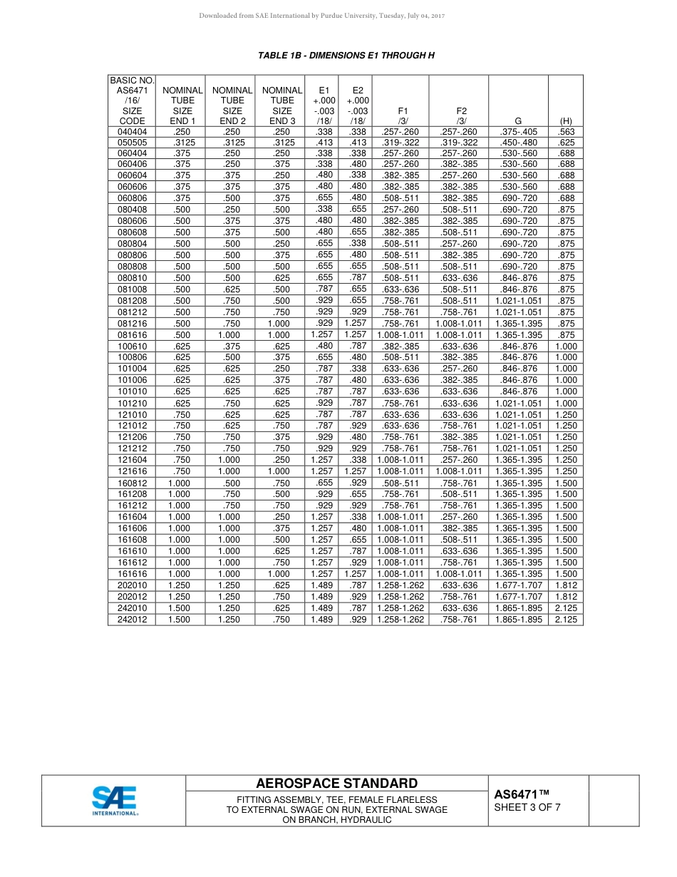 SAE AS6471-2017.pdf_第3页
