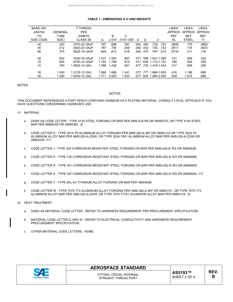SAE AS5193B-2021.pdf_第2页
