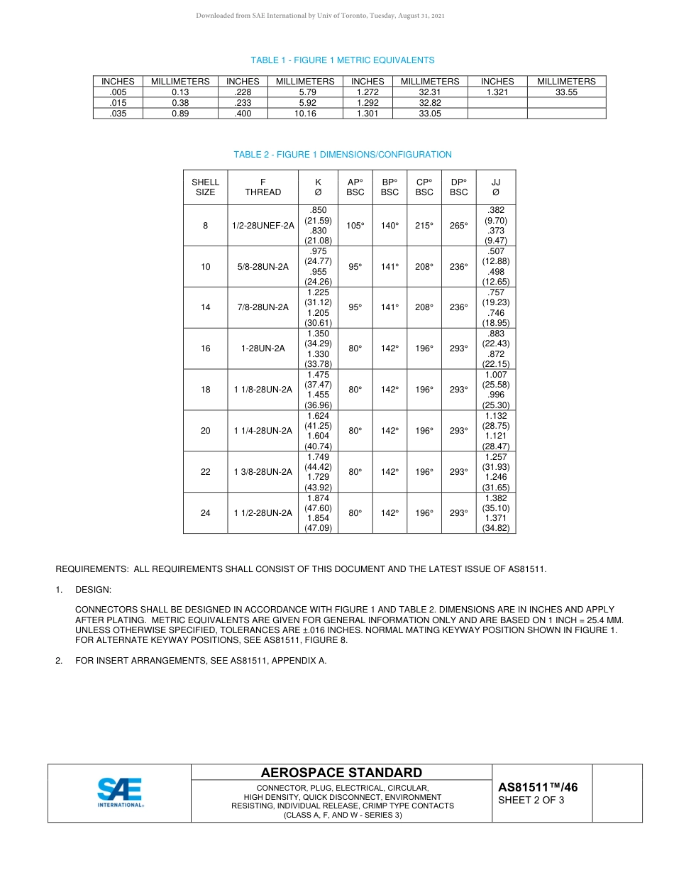 SAE AS81511-46-2020.pdf_第2页