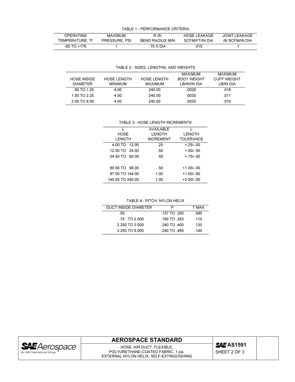 SAE AS1591-2013.pdf_第2页