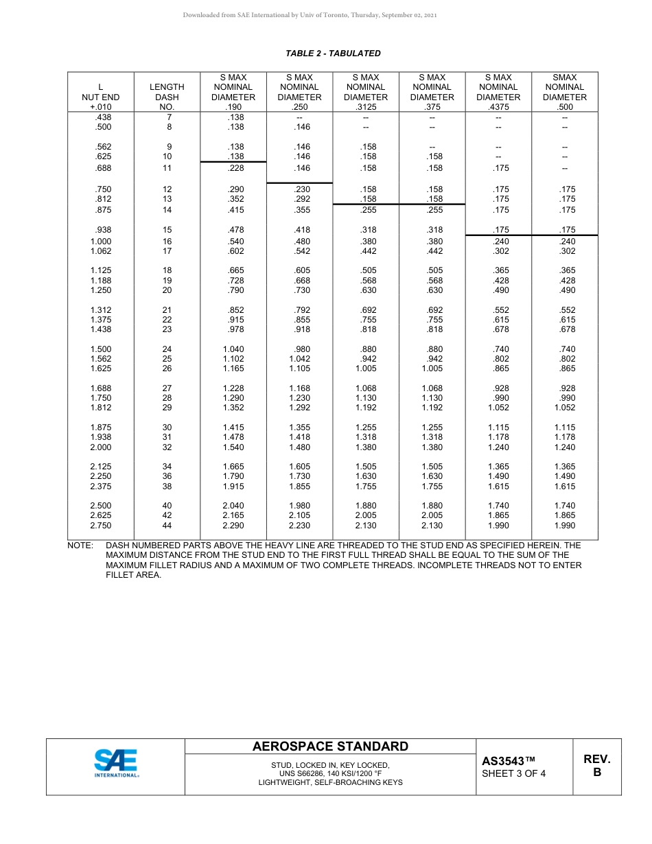 SAE AS3543B-2019.pdf_第3页