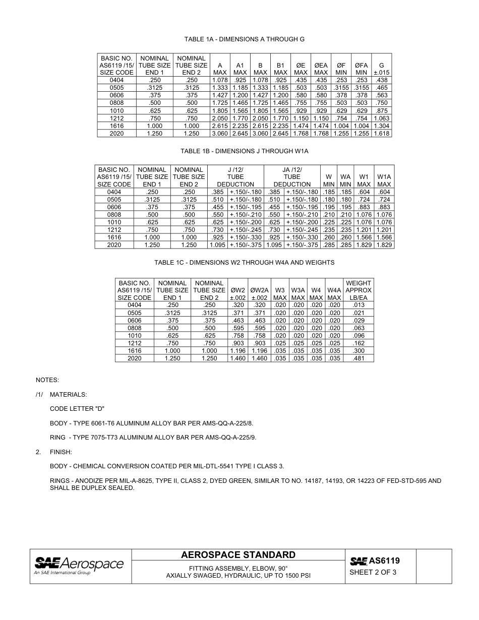 SAE AS6119-2011.pdf_第2页