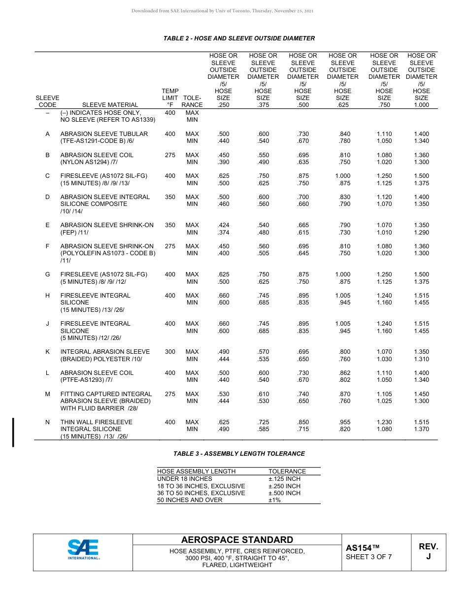 SAE AS154J-2021.pdf_第3页