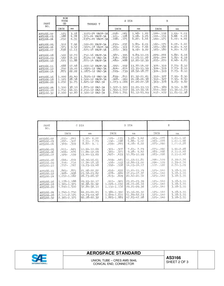 SAE AS3166-2015.pdf_第2页